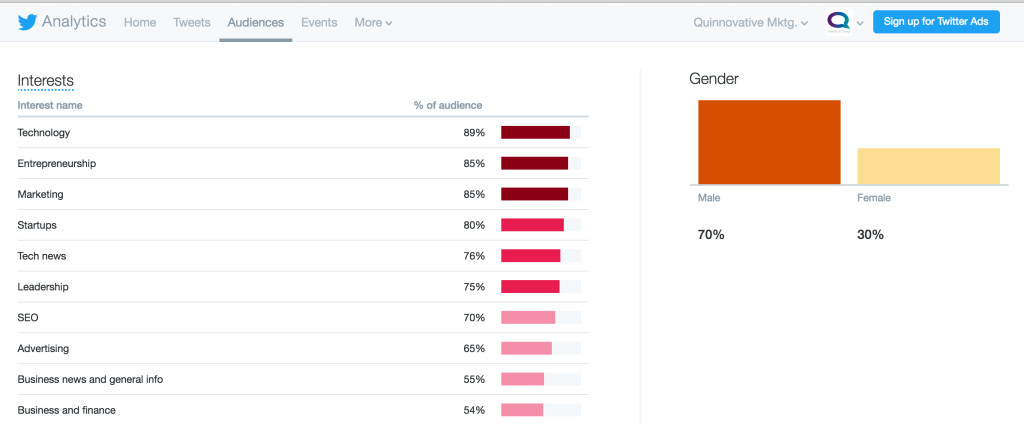 Getting_Started_Digital_Marketing_Analytics_Twitter_Audience